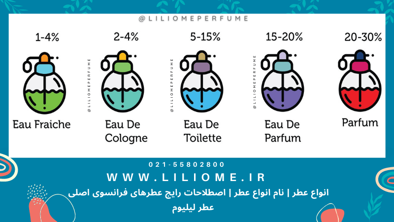 انواع عطر-perfume types