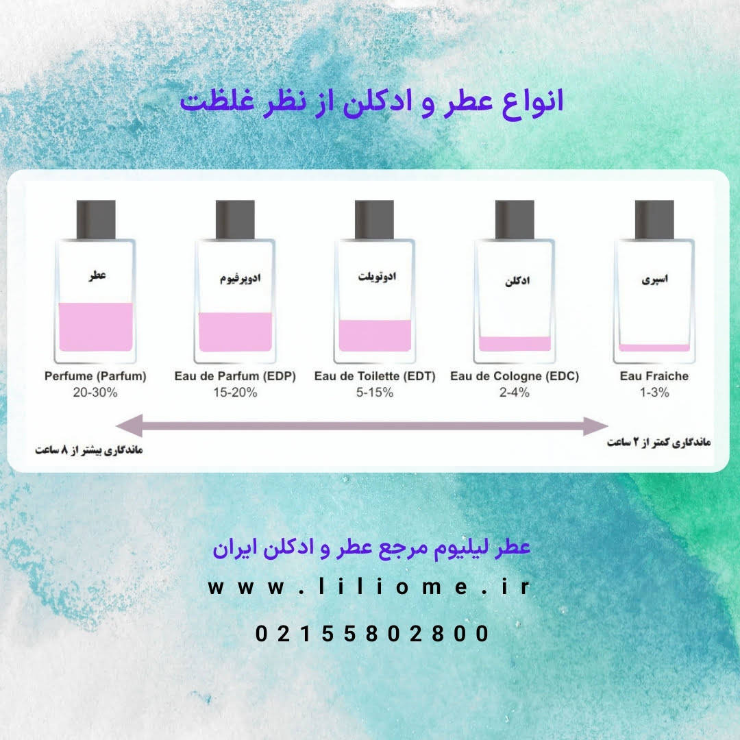 انواع عطر
